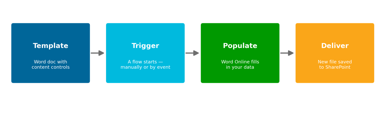 How to Create a Word Document From a Template in Power Automate 3 Image 01