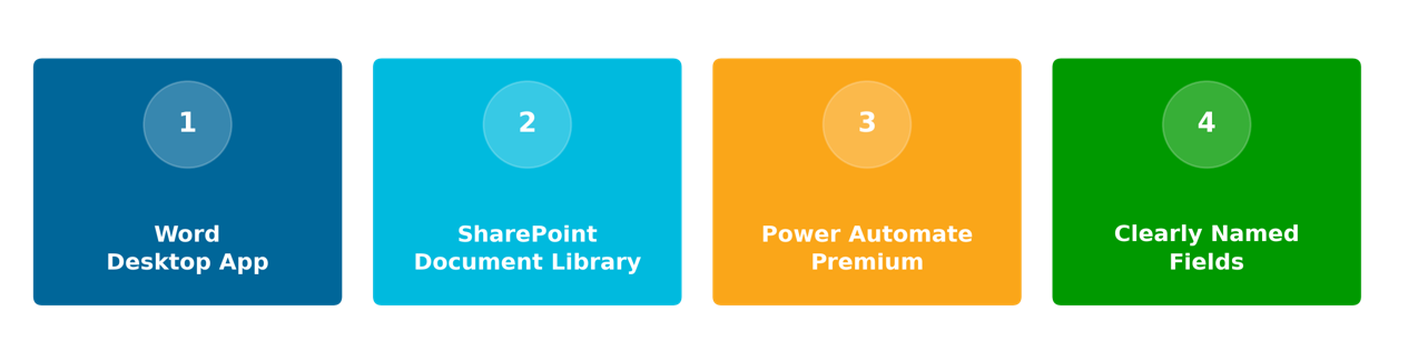 How to Create a Word Document From a Template in Power Automate 2 Image 02