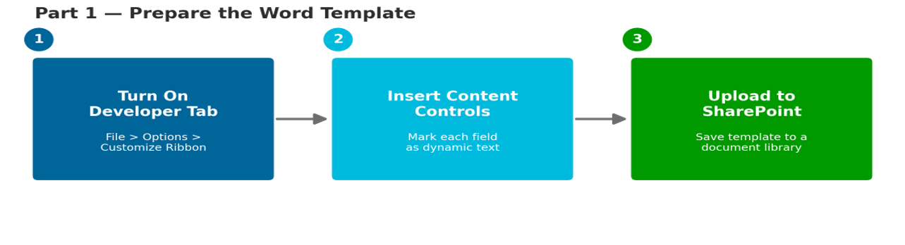 How to Create a Word Document From a Template in Power Automate 4 Image 04