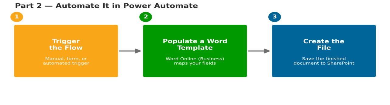How to Create a Word Document From a Template in Power Automate 10 Image 11