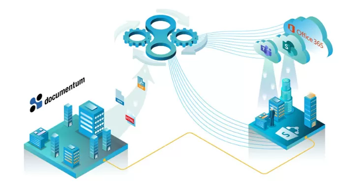 Information Architecture Design Diagram