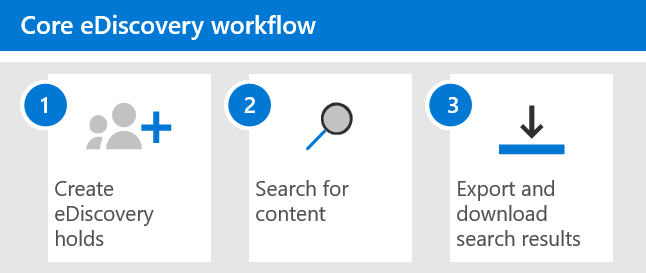 The Ediscovery Workflow