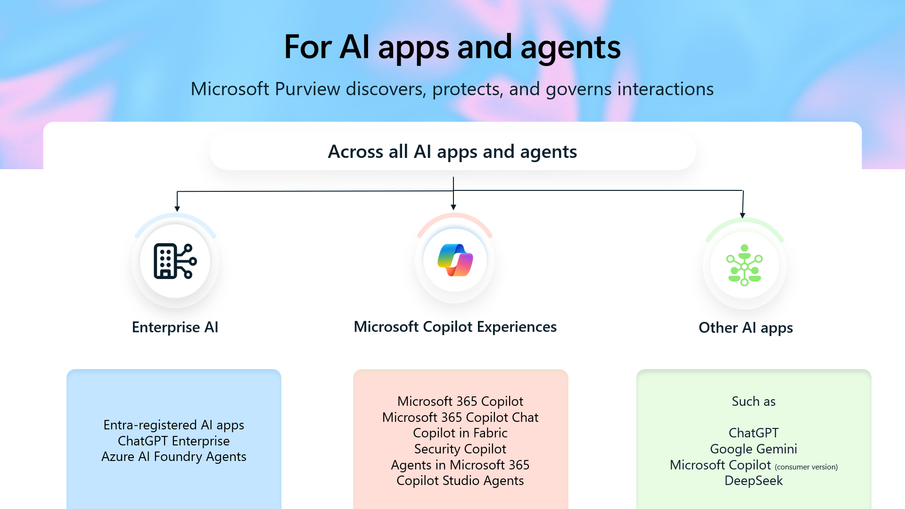 AI Agent Governance in Microsoft Purview 3 bS00NDI5OTI1LUtBUXl0ZA