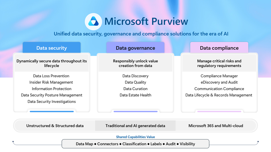 AI Agent Governance in Microsoft Purview 2 microsoft purview