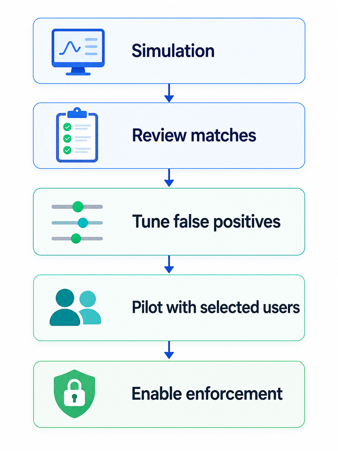Establishing an AI Governance Framework for Microsoft 365 3 04