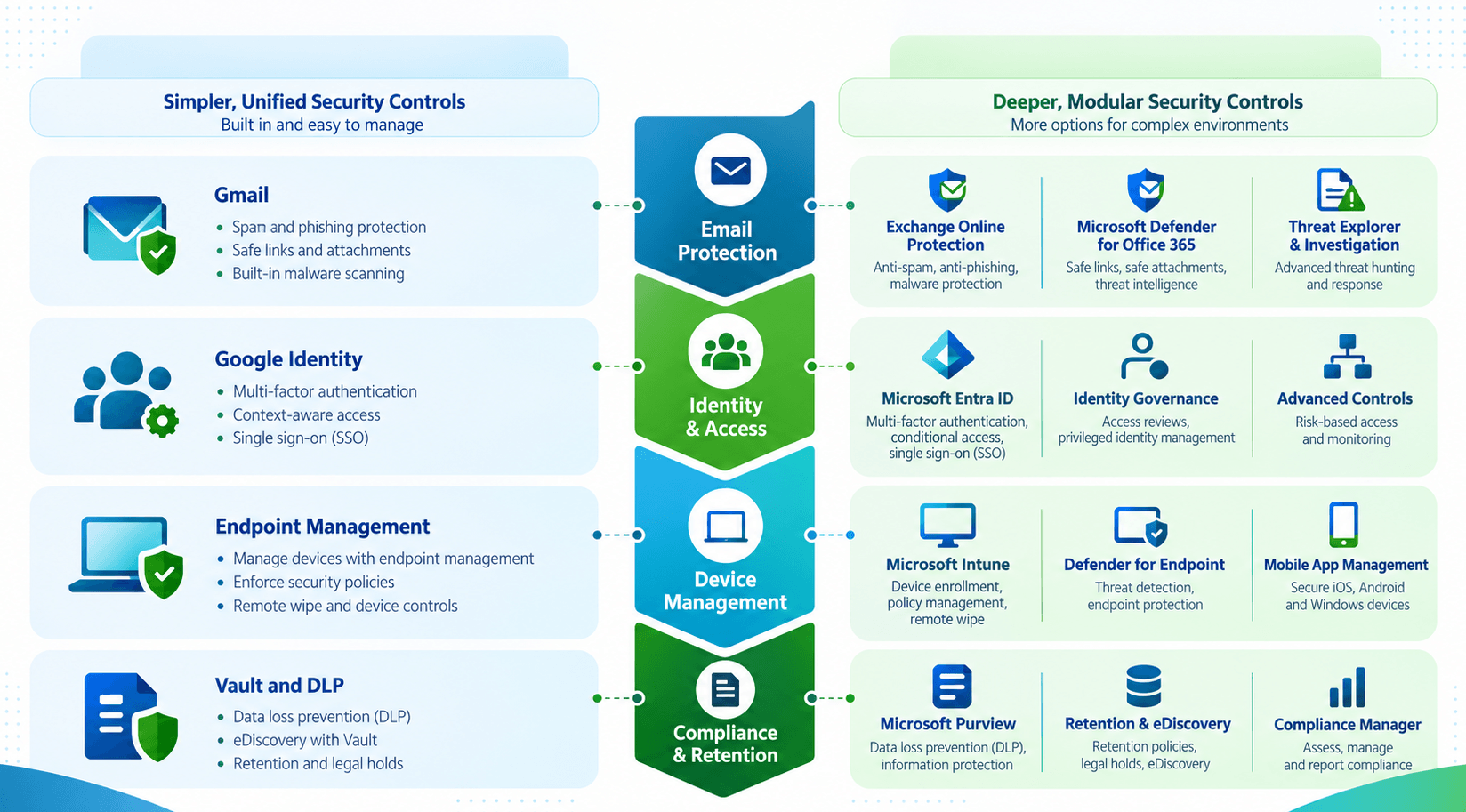 Google Workspace vs Microsoft 365: Which Is Better in 2026? 3 i3