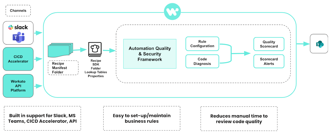 10 Best Enterprise AI Workflow Automation Tools 11 image10