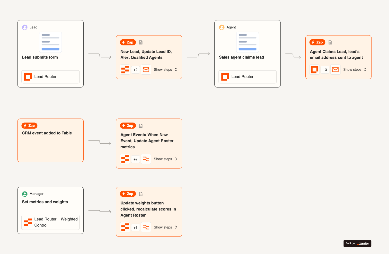 10 Best Enterprise AI Workflow Automation Tools 9 image12