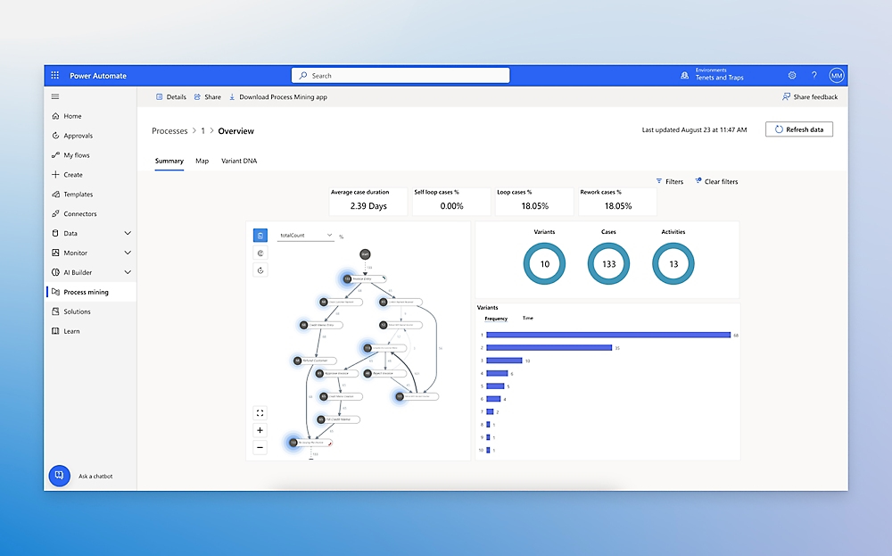 10 Best Enterprise AI Workflow Automation Tools 3 image14